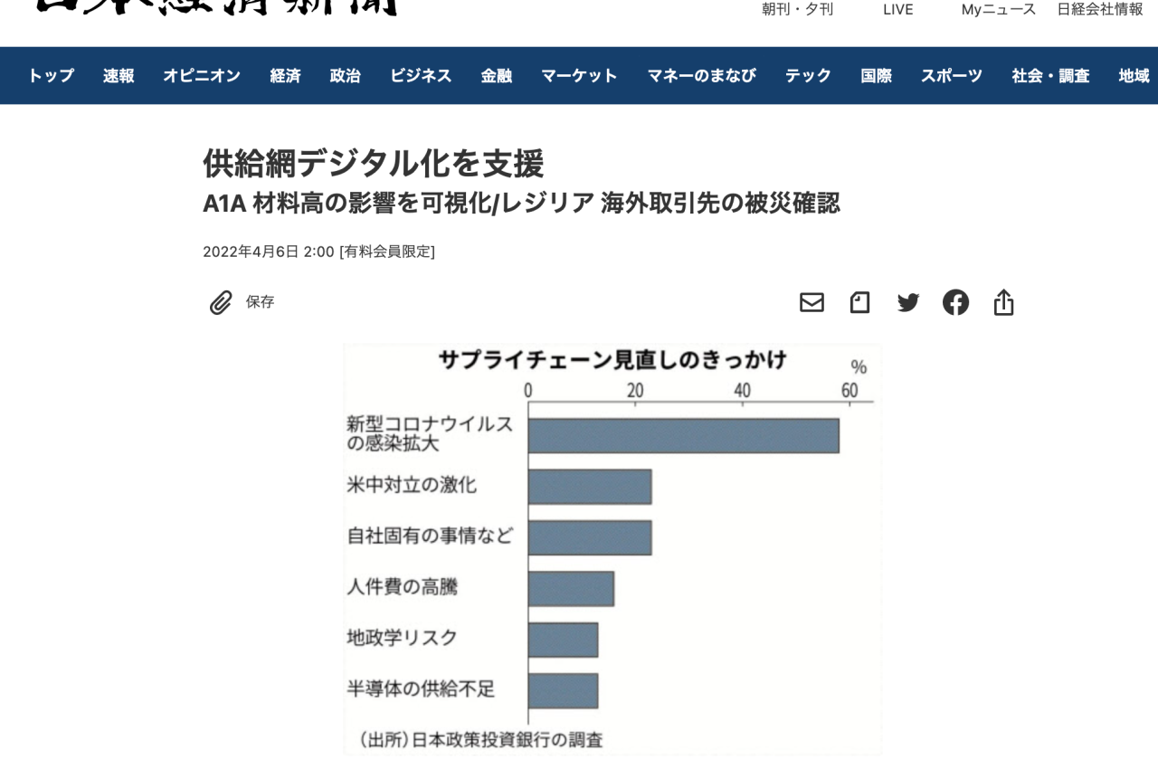 日本経済新聞で「Leaner見積」を紹介いただきました